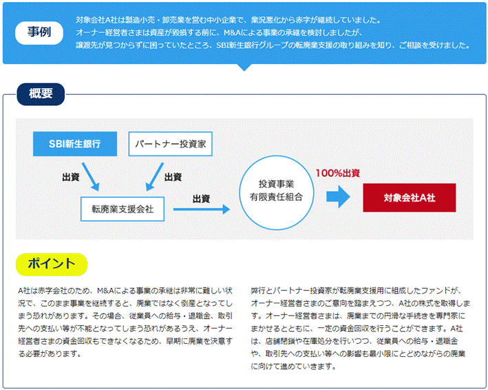 SBI新生銀行による転廃業支援