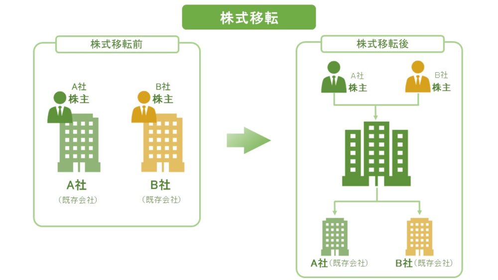 株式移転とは