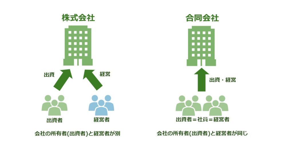 合同会社と株式会社の違い