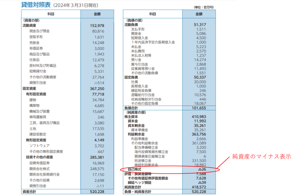 自己株式の貸借対照表での表示