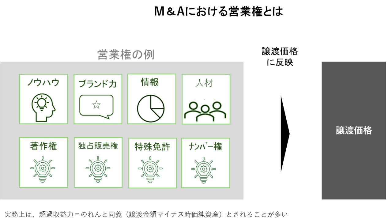 M&Aにおける営業権とは