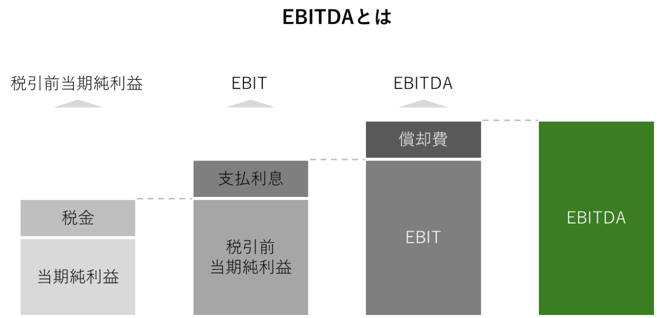 EBITDAとは・意味