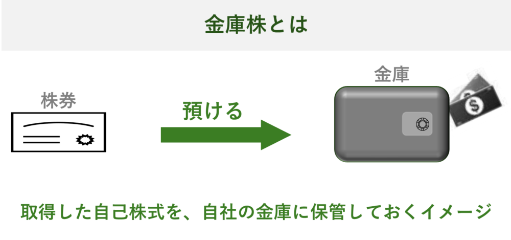 金庫株とは（自己株式とは）