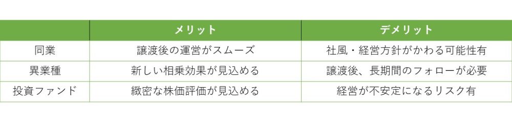 同業・異業種・投資ファンドへ譲渡する場合のメリット・デメリット（まとめ）