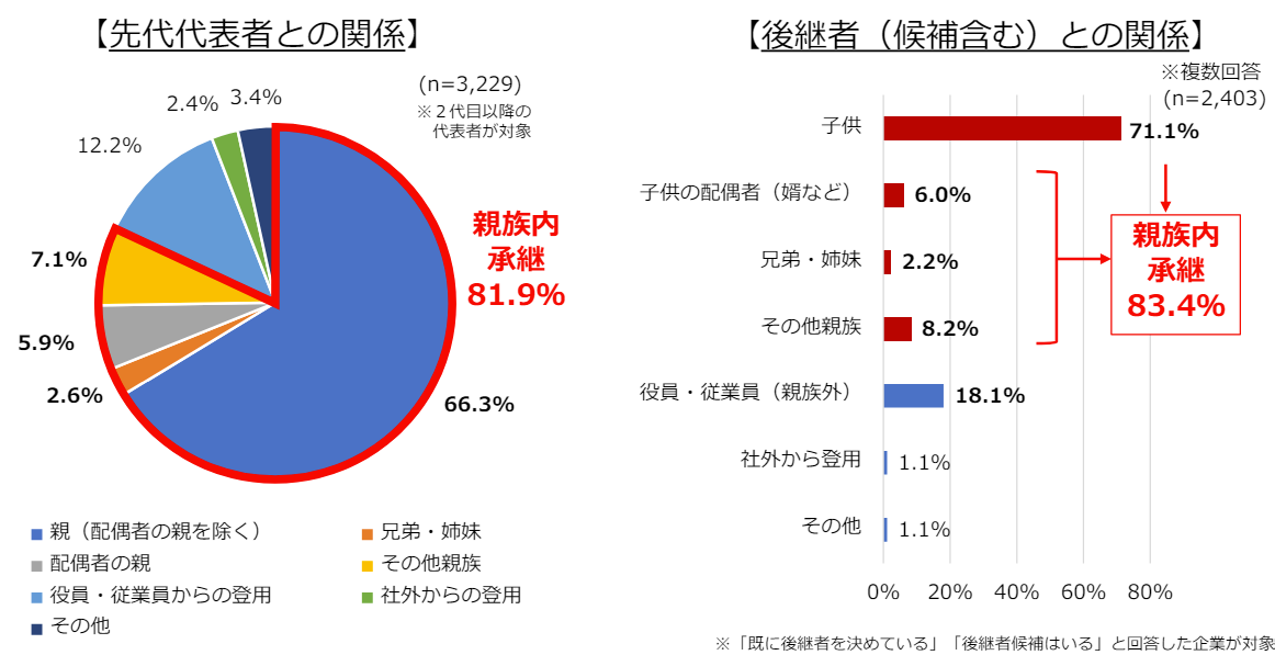 事業承継の相手先